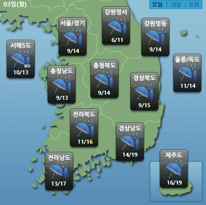 케이웨더 홈페이지 캡처